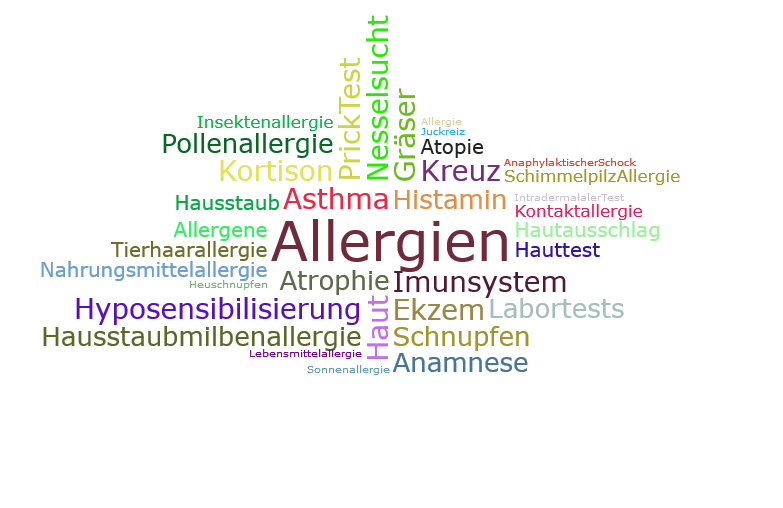 Wortwolke Allergie