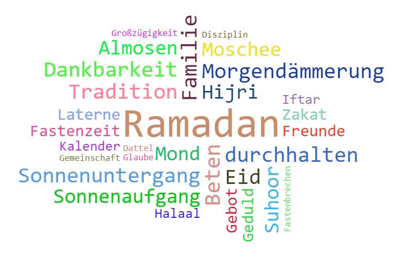 Wortwolke Ramadan