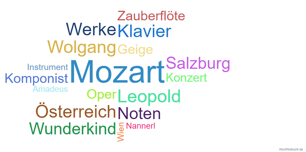 Wortwolke 'Mozart'
