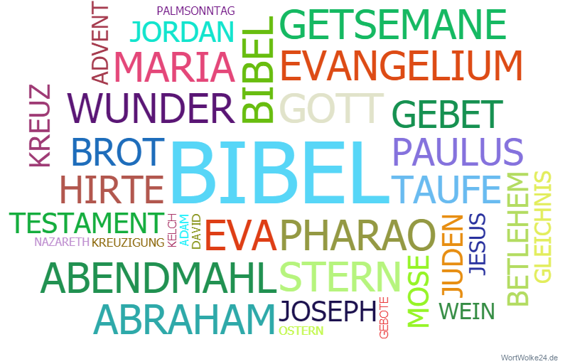 Wortwolke BIBEL