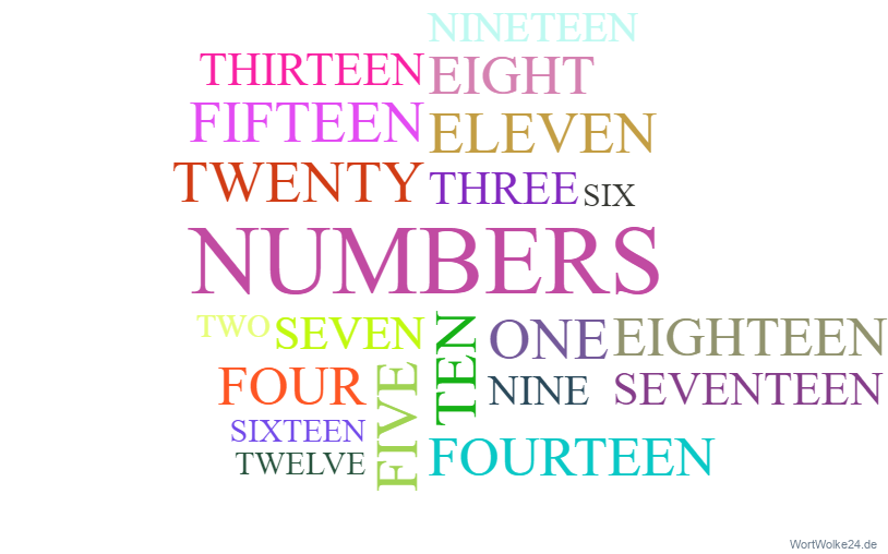 Wortwolke 'Numbers'