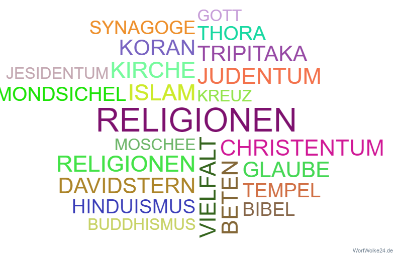 Wortwolke Religionen