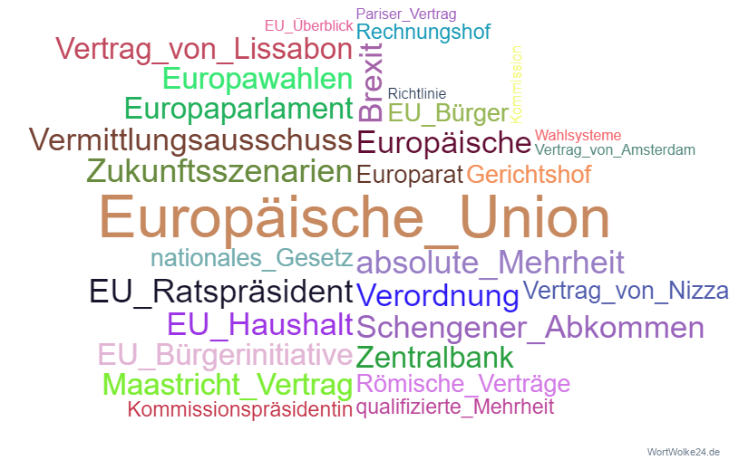 Wortwolke 'Europäische_Union'