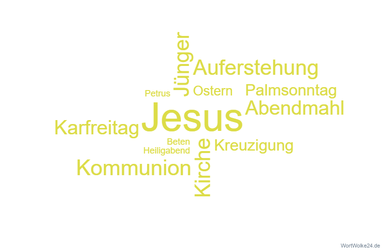 Wortwolke 'Jesus'