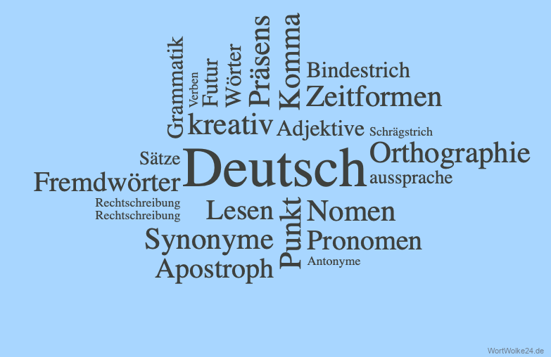 Wortwolke 'Deutsch'