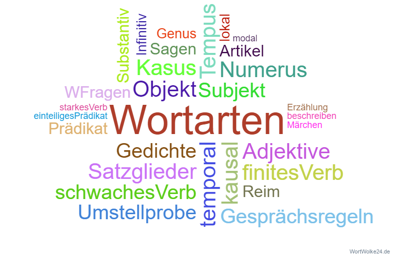 Wortwolke 'Wiederholung'