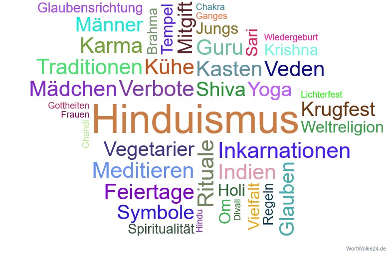 Wortwolke 'hinduismus'