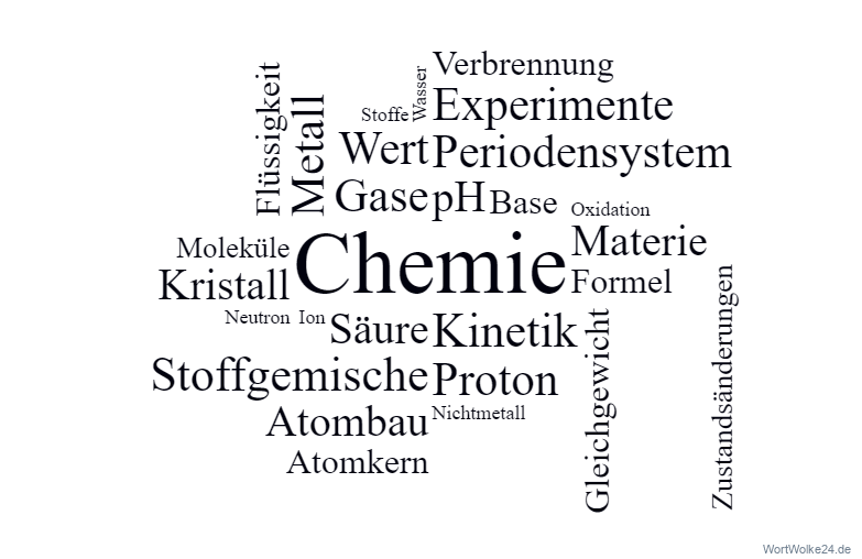 Wortwolke Chemie