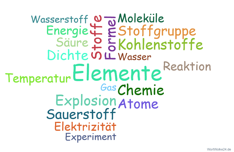 Wortwolke 'Chemie'