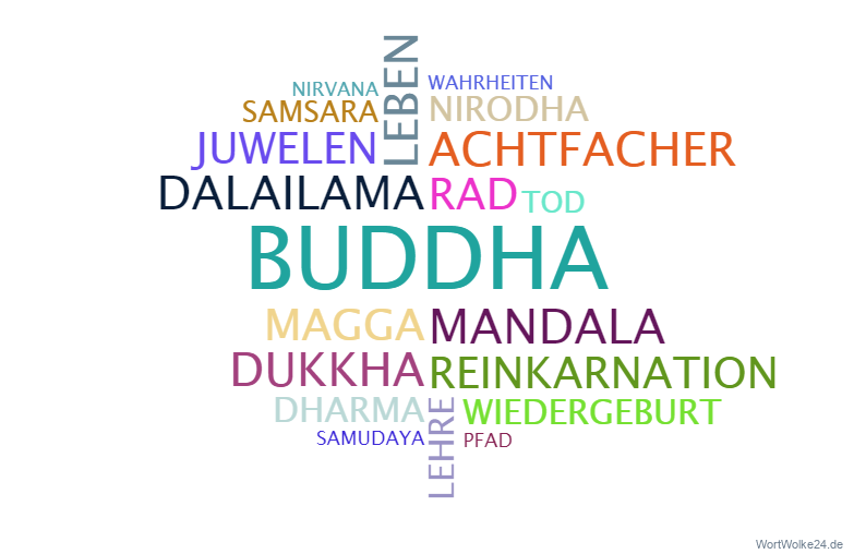 Wortwolke 'Buddhismus'