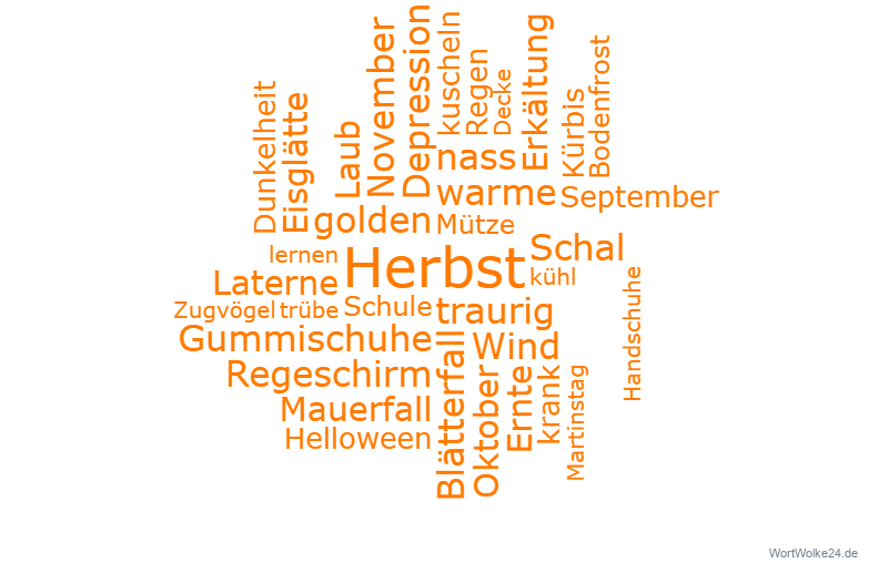 Wortwolke 'Herbst'