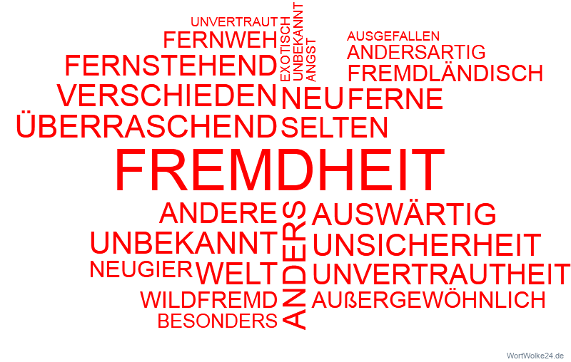 Wortwolke 'Fremdheit'