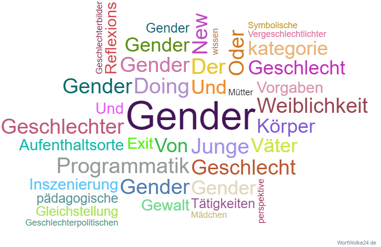Wortwolke 'Gender'