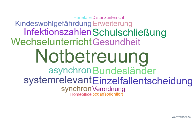 Wortwolke 'Notbetreuung'