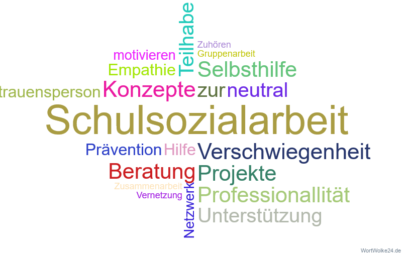 Wortwolke Schulsozialarbeit