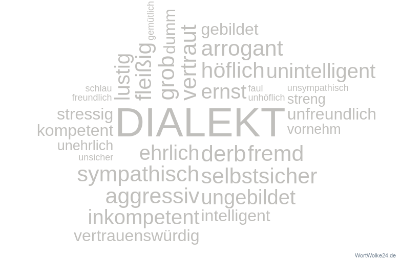 Wortwolke 'Dialekt'