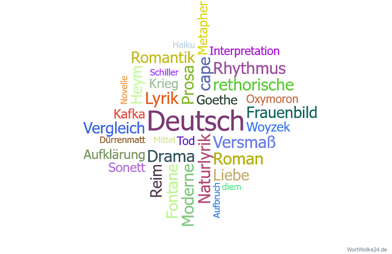 Wortwolke Deutsch