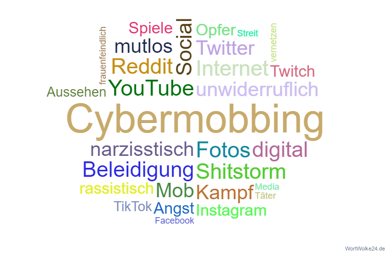 Wortwolke Cybermobbing
