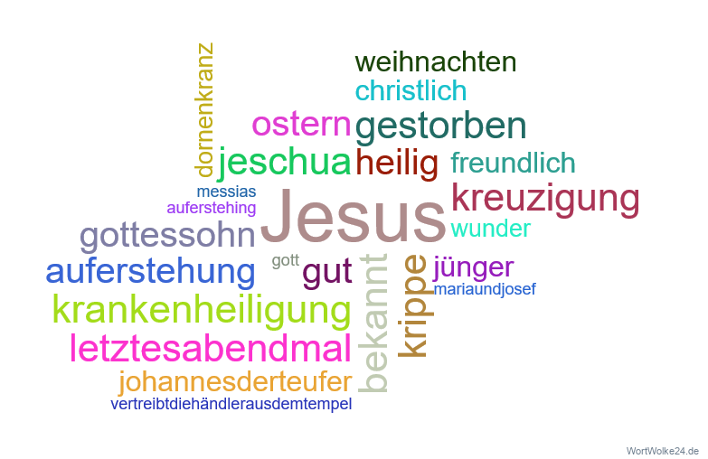 Wortwolke 'Jesus'