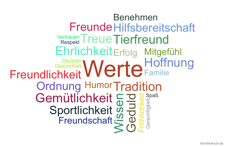 Wortwolke 'Werte'