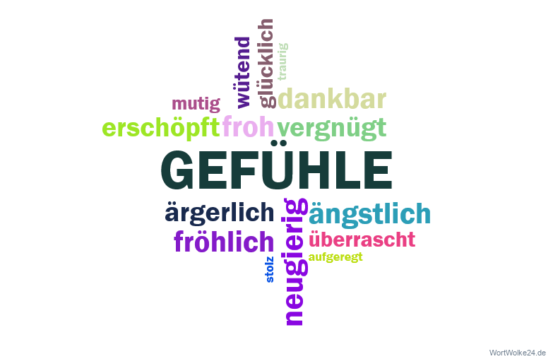 Wortwolke 'Gefühle'