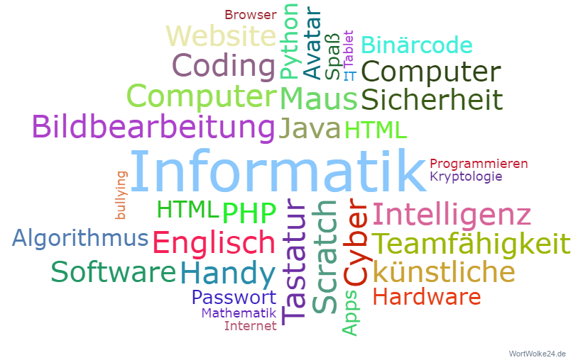 Wortwolke 'Informatik'