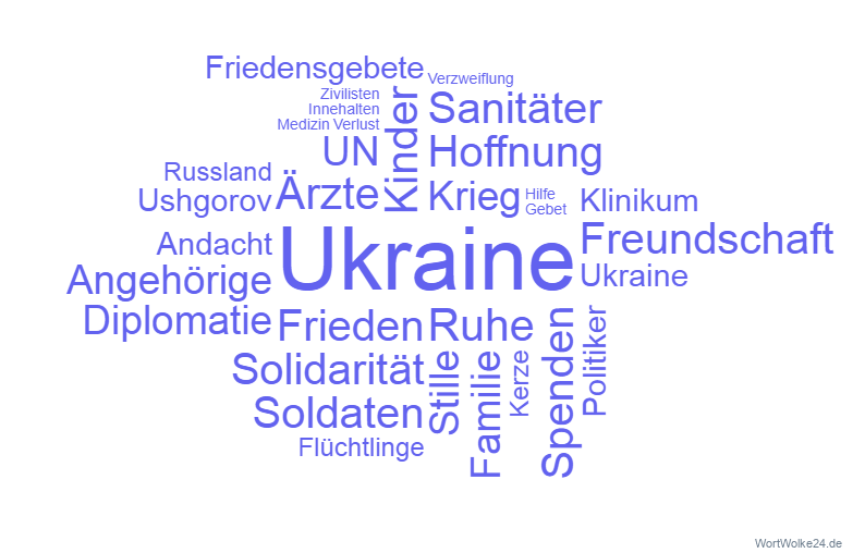 Wortwolke 'Ukraine'