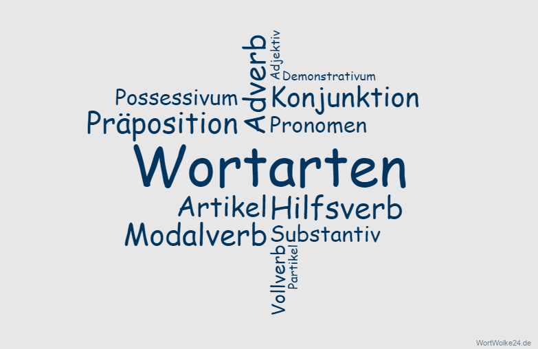 Wortwolke 'Wortarten'