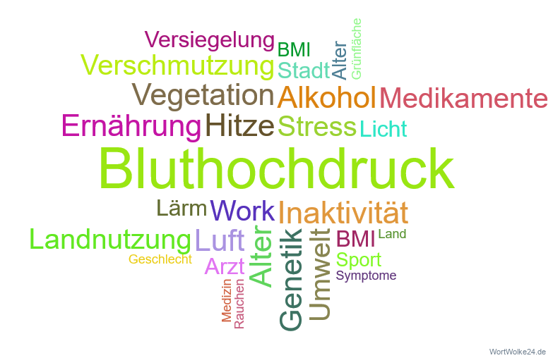 Wortwolke 'Bluthochdruck'