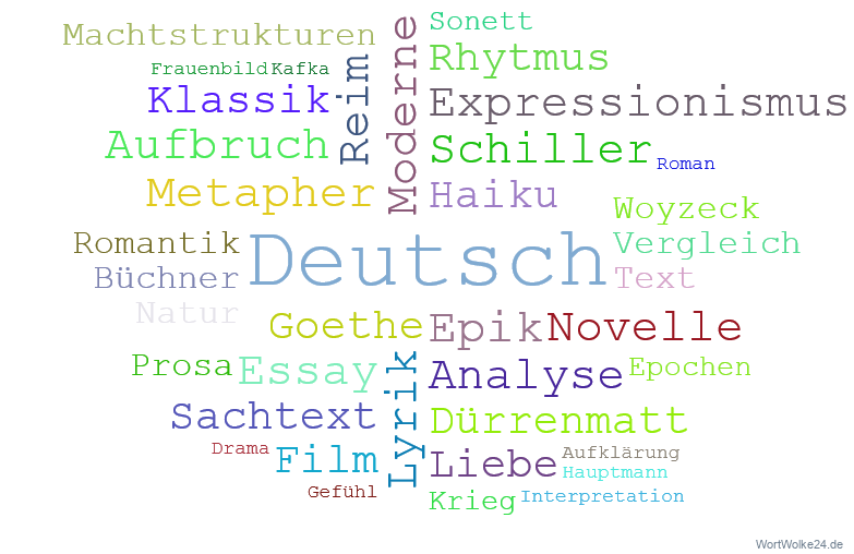 Wortwolke Deutsch