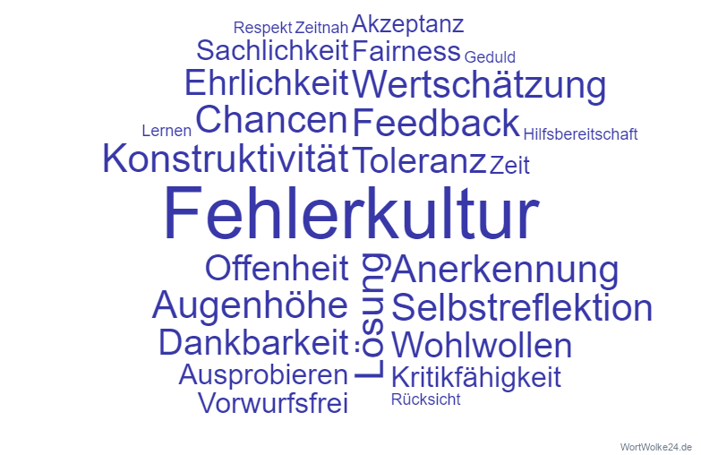 Wortwolke 'FEHLERKULTUR'