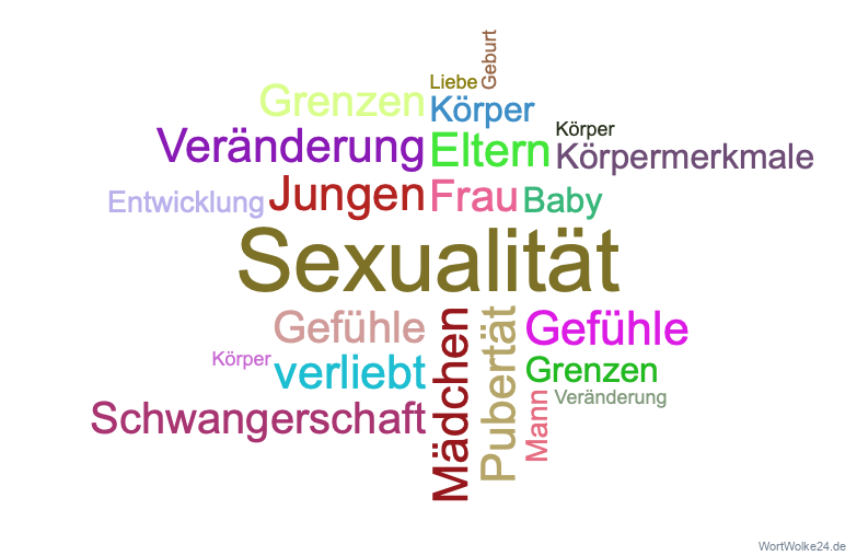 Sexualitt"-Wortwolken kostenlos herunterladen | WortWolke24.de