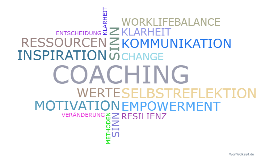 Wortwolke 'Coaching'