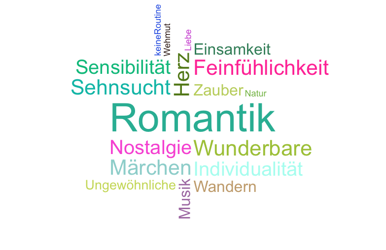 Wortwolke 'Romantik'