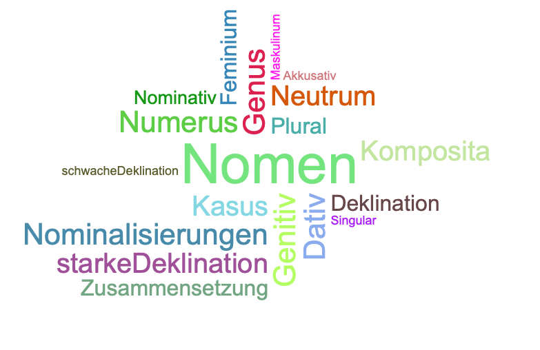 Wortwolke Nomen