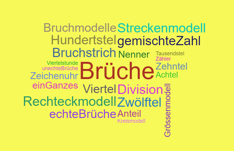 Wortwolke 'Brüche'