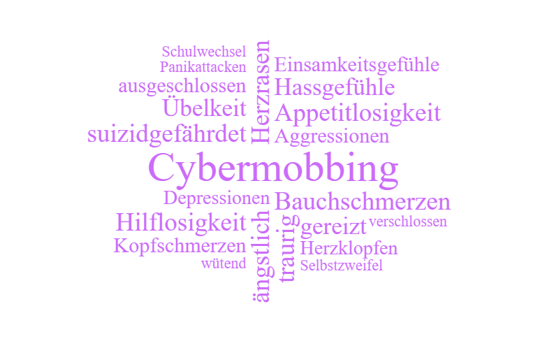 Wortwolke 'Cybermobbing'