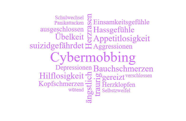 Wortwolke Cybermobbing