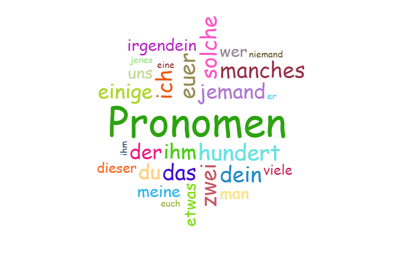 Wortwolke 'Pronomen'