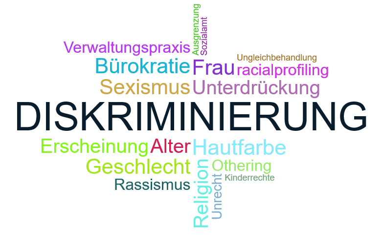 Wortwolke 'Diskriminierung'