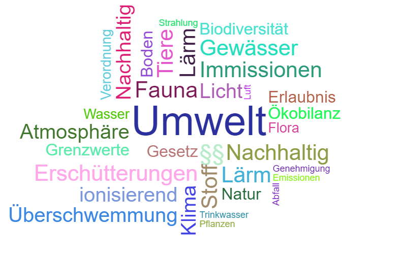 Wortwolke 'Umwelt'