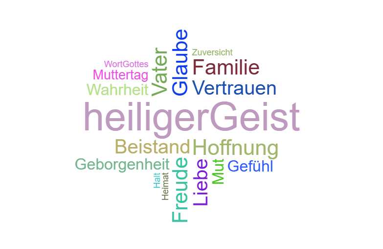 Wortwolke 'Familiengottesdienst'