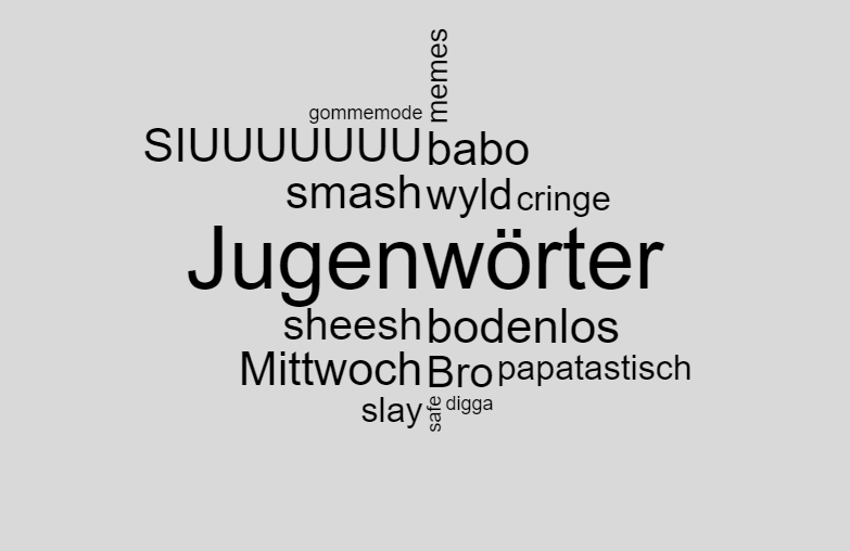 Wortwolke 'Jugendsprache'