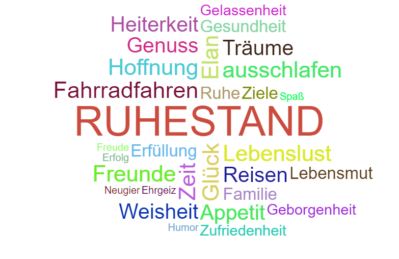 Wortwolke 'Ruhestand'