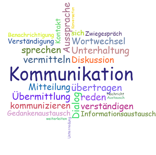 Wortwolke 'Kommunikation'