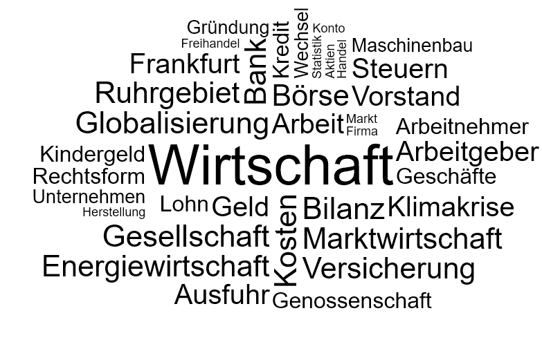 Wortwolke 'Wirtschaft'