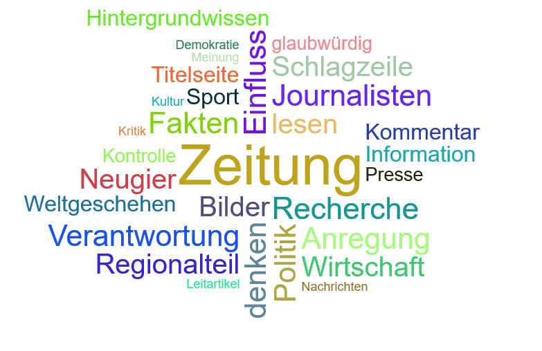 Wortwolke 'Zeitung'