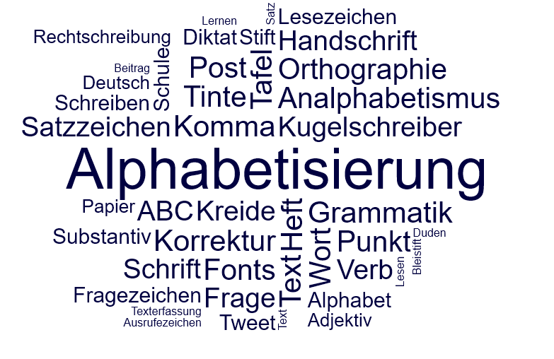 Wortwolke 'Alphabetisierung'