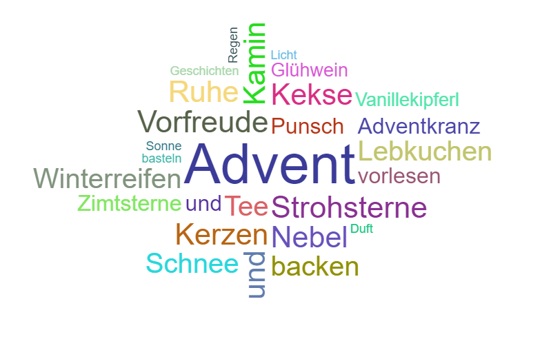 Wortwolke 'Advent'