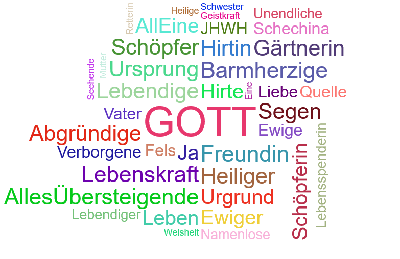 Wortwolke 'Gottesnamen'